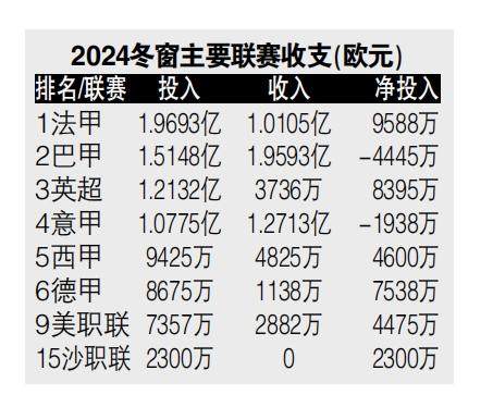 pp电子-还在树上呢?别盼了,这个冬窗可能跟去年一样冷